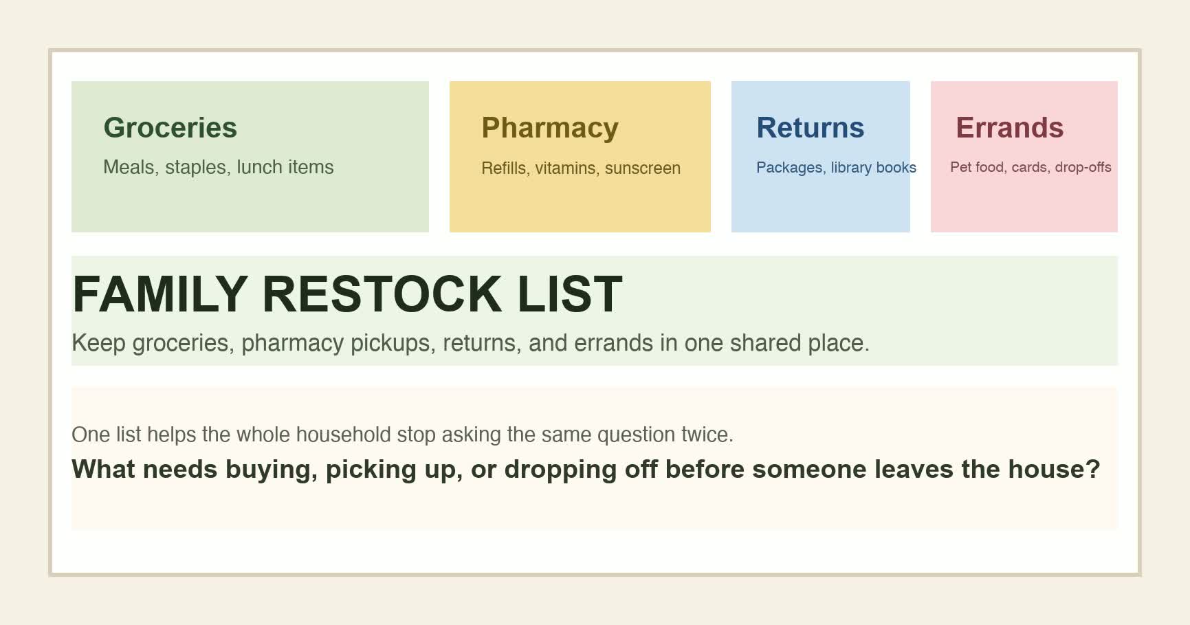 Editorial illustration for The Family Restock List: Groceries, Pharmacy, Returns, and Errands in One Place